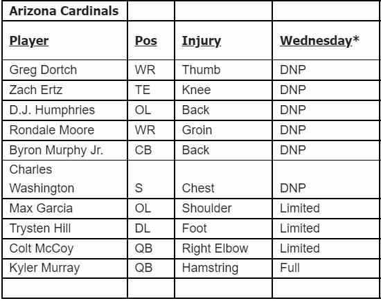 Cardinals Chargers WED IR